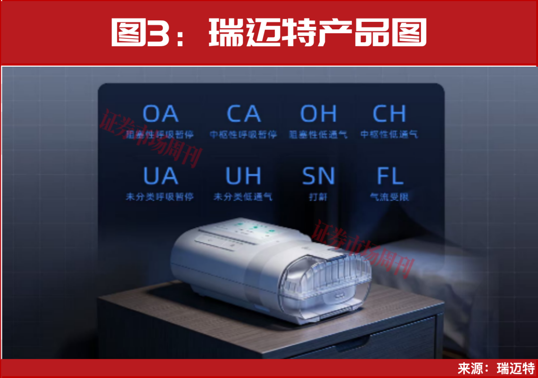 千亿健康市场黄金赛道呈现!龙头公司市占率三成高增可期