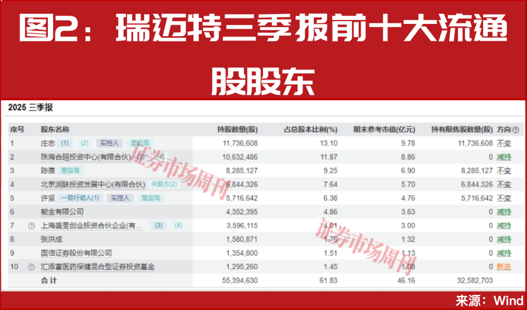 千亿健康市场黄金赛道呈现!龙头公司市占率三成高增可期