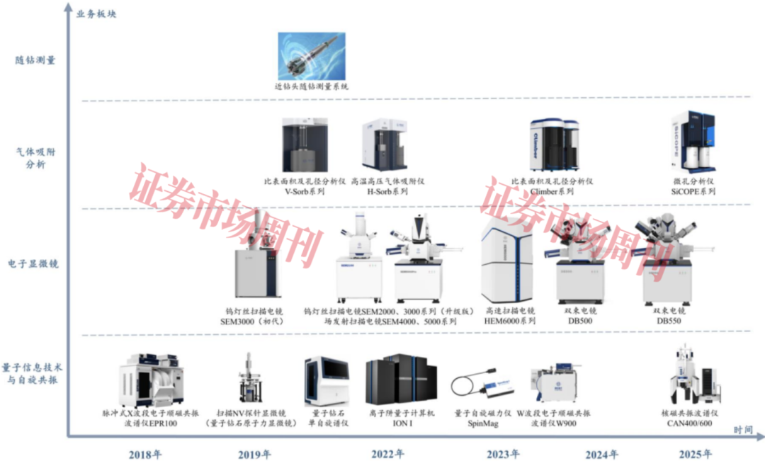 由中科大少年班走出的“90后”掌舵！国仪量子估值近百亿