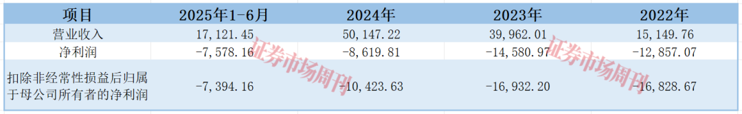 由中科大少年班走出的“90后”掌舵！国仪量子估值近百亿