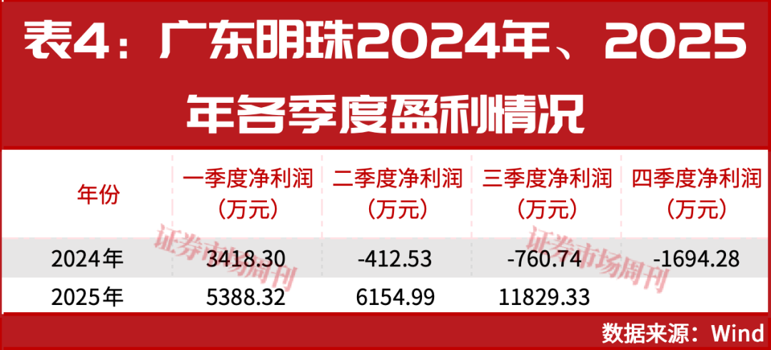 国家队出手！加仓业绩大幅增长公司！