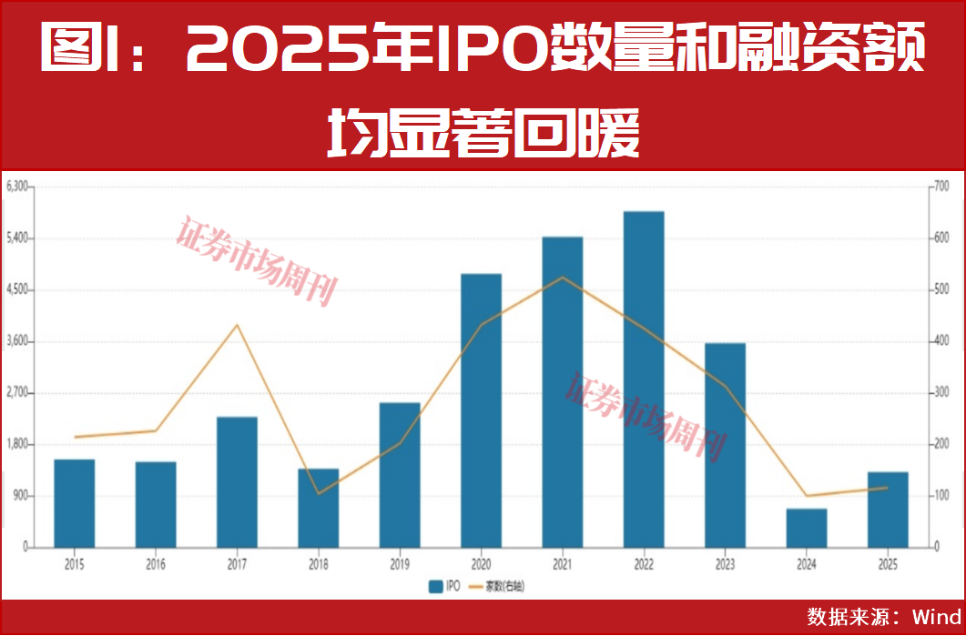 2025投行排行：中信卫冕，国泰海通逆袭