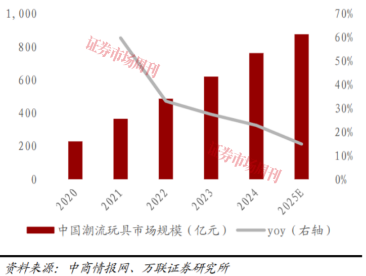 为情绪买单!2.3万亿市场藏着多少 “快乐生意”?