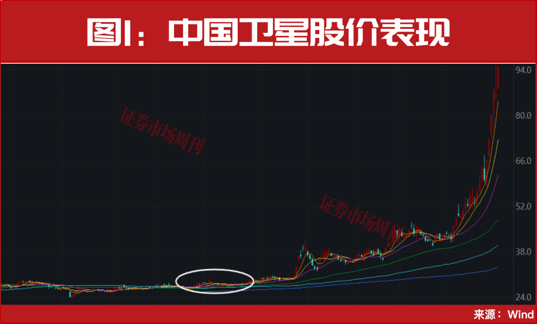 2026年超级赛道之商业航天:大级别的行情还没走完!