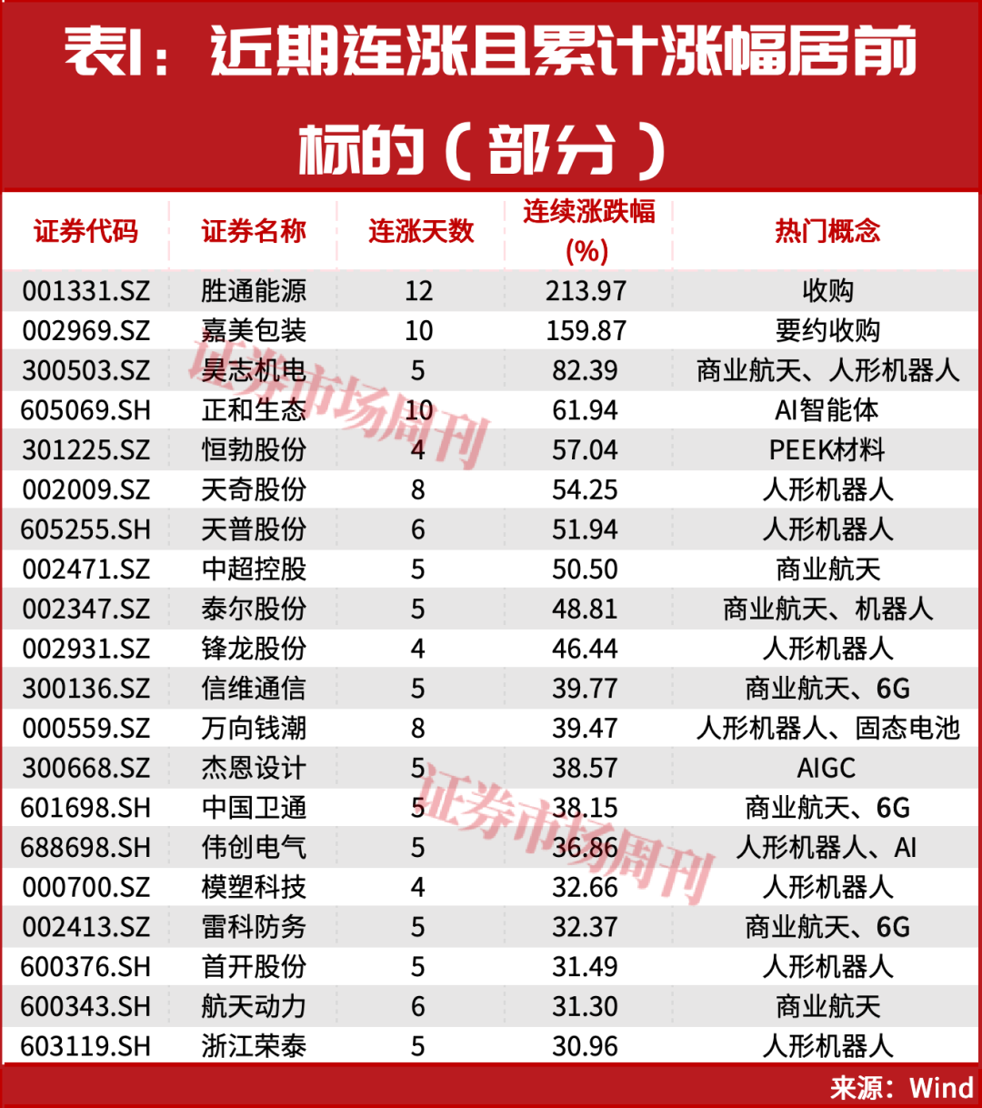 2026年,就这几条主线了!