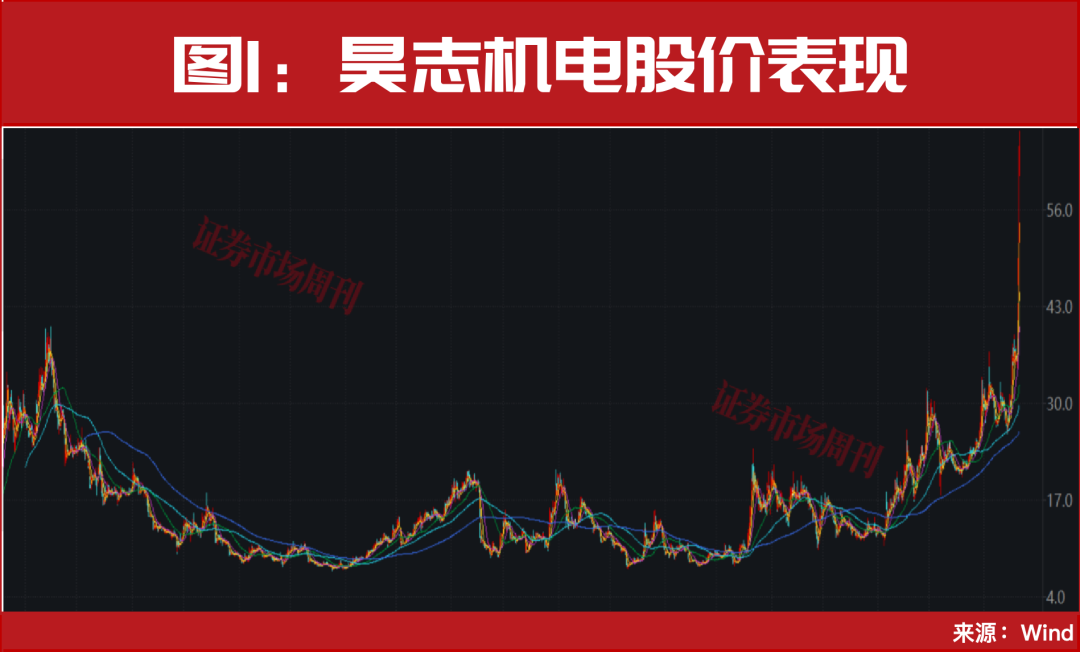 2026年,就这几条主线了!