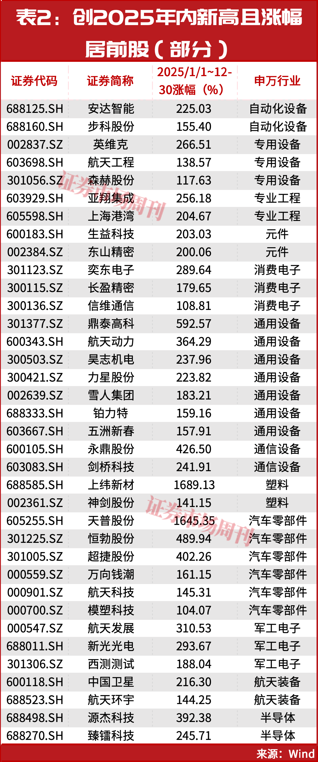 2026年,就这几条主线了!