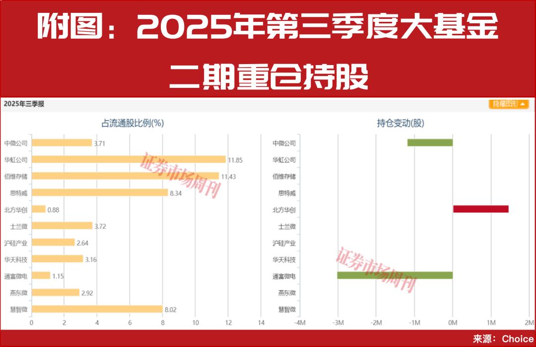 华虹公司并购对价公布，港股涨超9%！这些标的有并购潜力