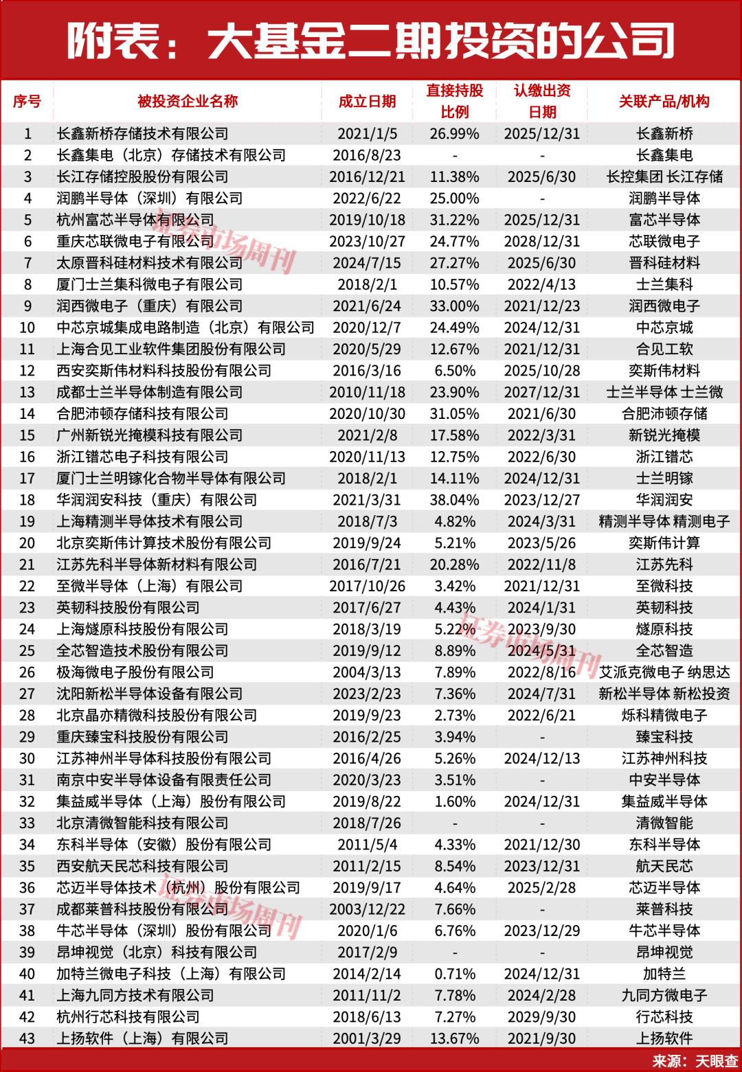华虹公司并购对价公布，港股涨超9%！这些标的有并购潜力