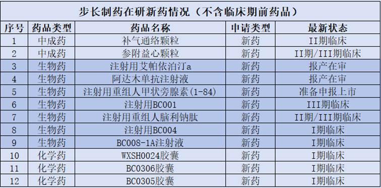 步长制药:两大独家药品获国家医保续签 听党的话打造负责任药企