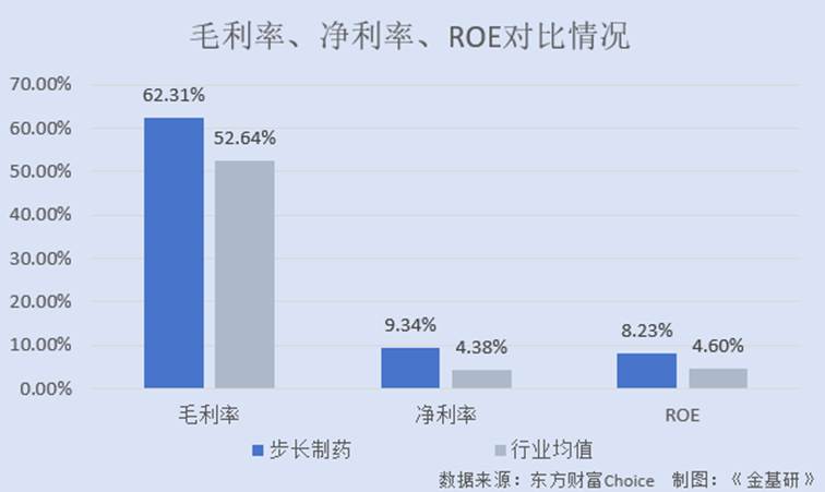 步长制药:两大独家药品获国家医保续签 听党的话打造负责任药企