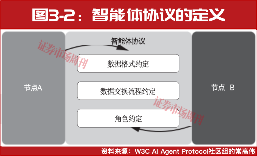 大模型国家标准落地，AGI下半场，金融机构抢滩大模型应用场景