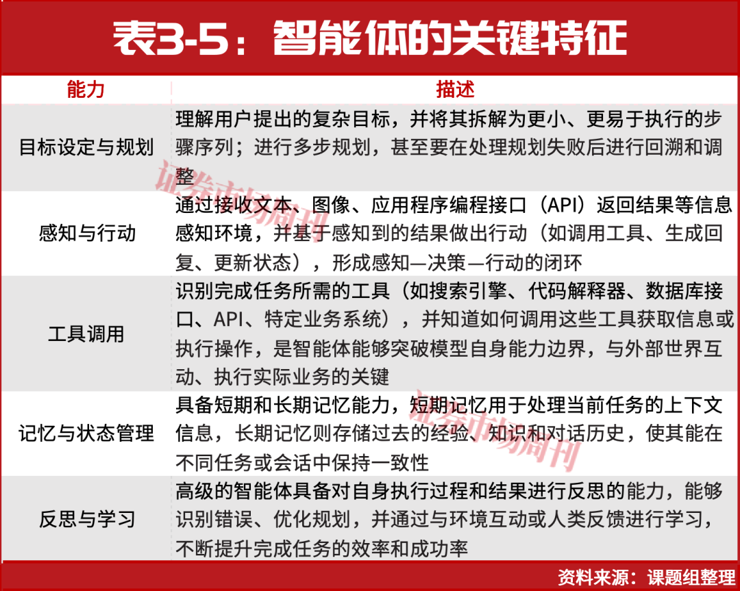 大模型国家标准落地，AGI下半场，金融机构抢滩大模型应用场景