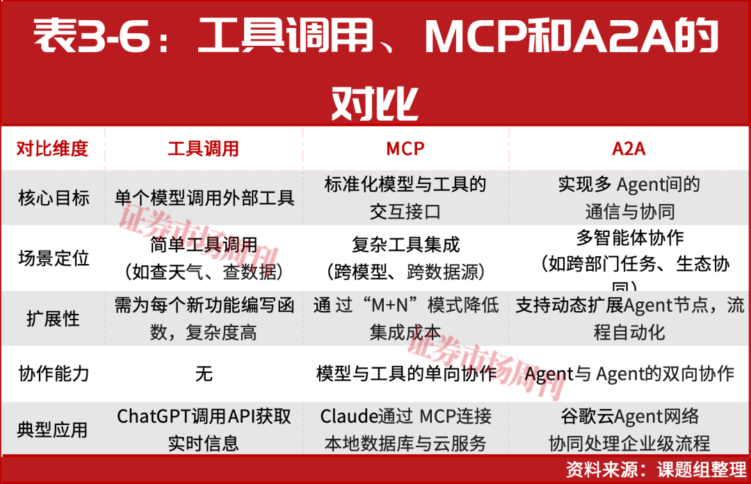 大模型国家标准落地，AGI下半场，金融机构抢滩大模型应用场景