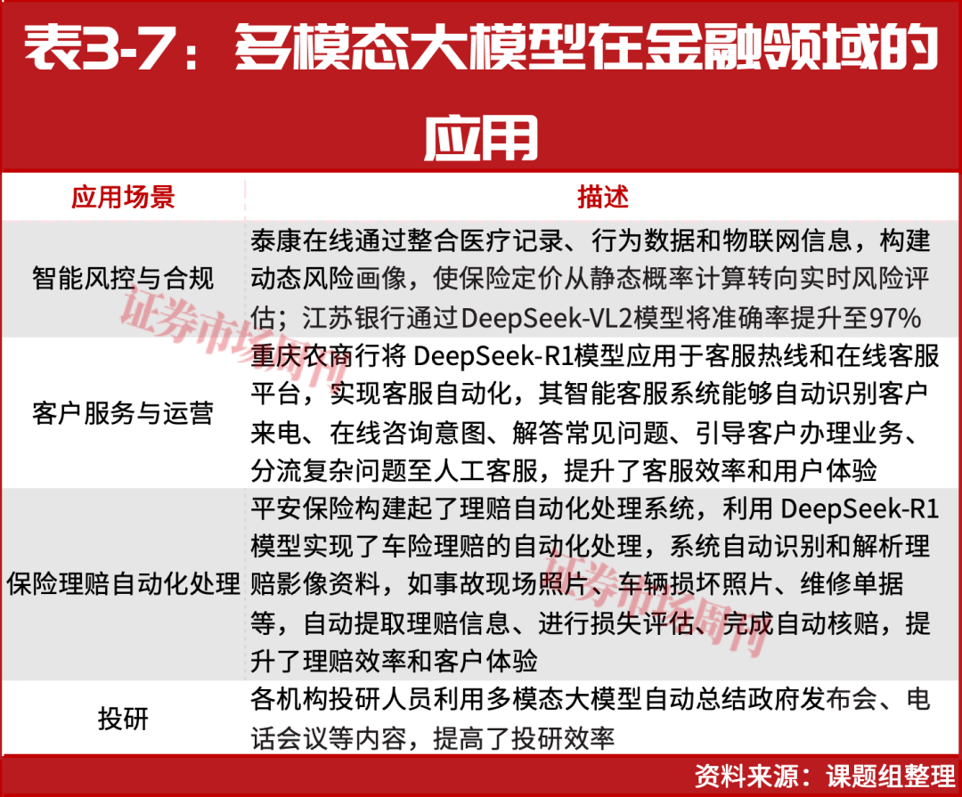 大模型国家标准落地，AGI下半场，金融机构抢滩大模型应用场景