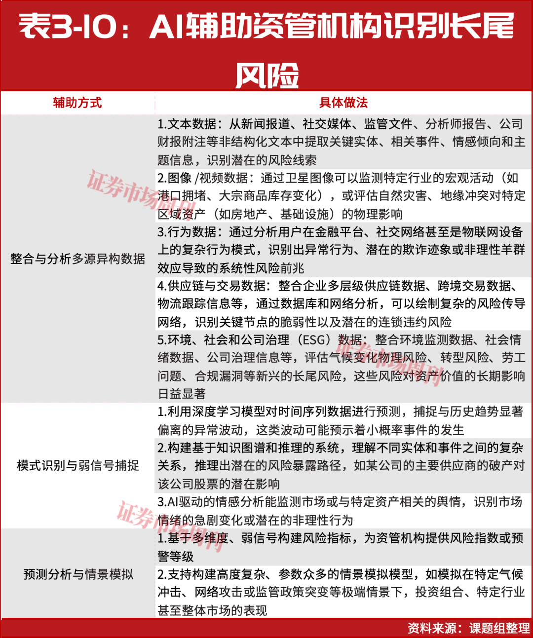 大模型国家标准落地，AGI下半场，金融机构抢滩大模型应用场景