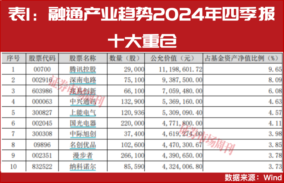 2025年股基状元李进:2026年布局这四大核心赛道