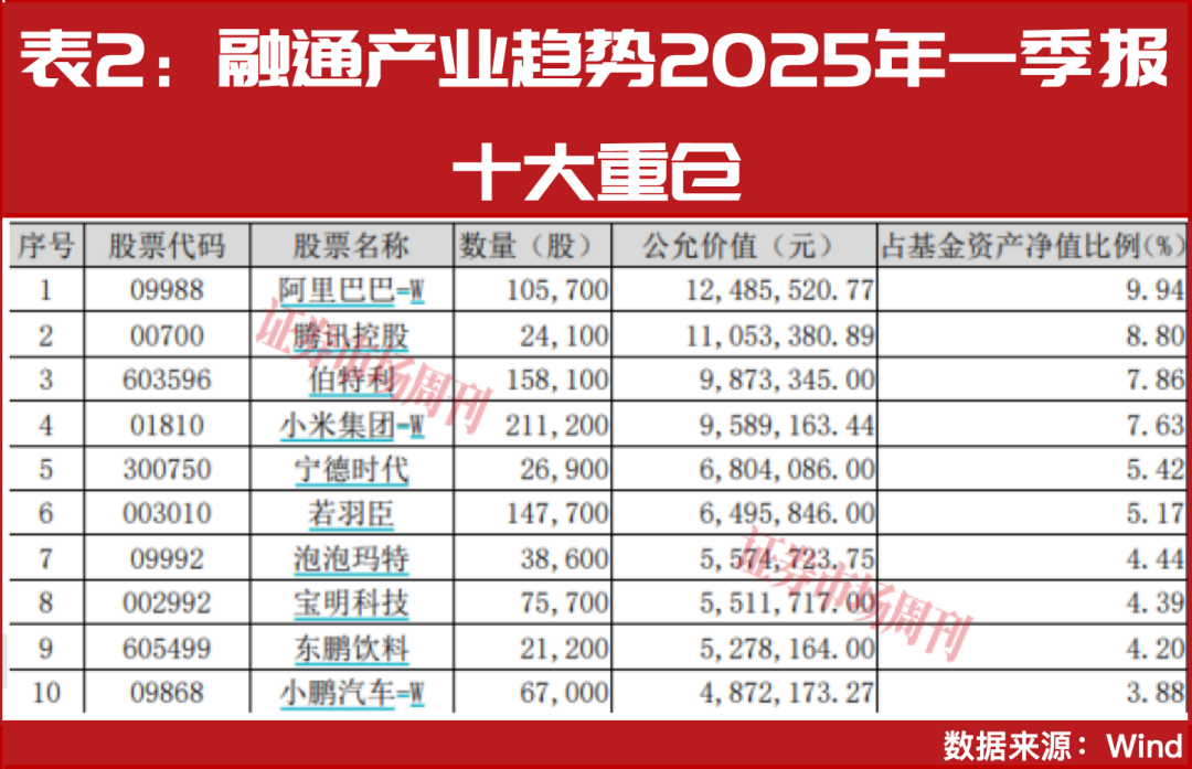 2025年股基状元李进:2026年布局这四大核心赛道