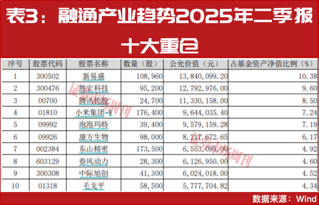 2025年股基状元李进:2026年布局这四大核心赛道