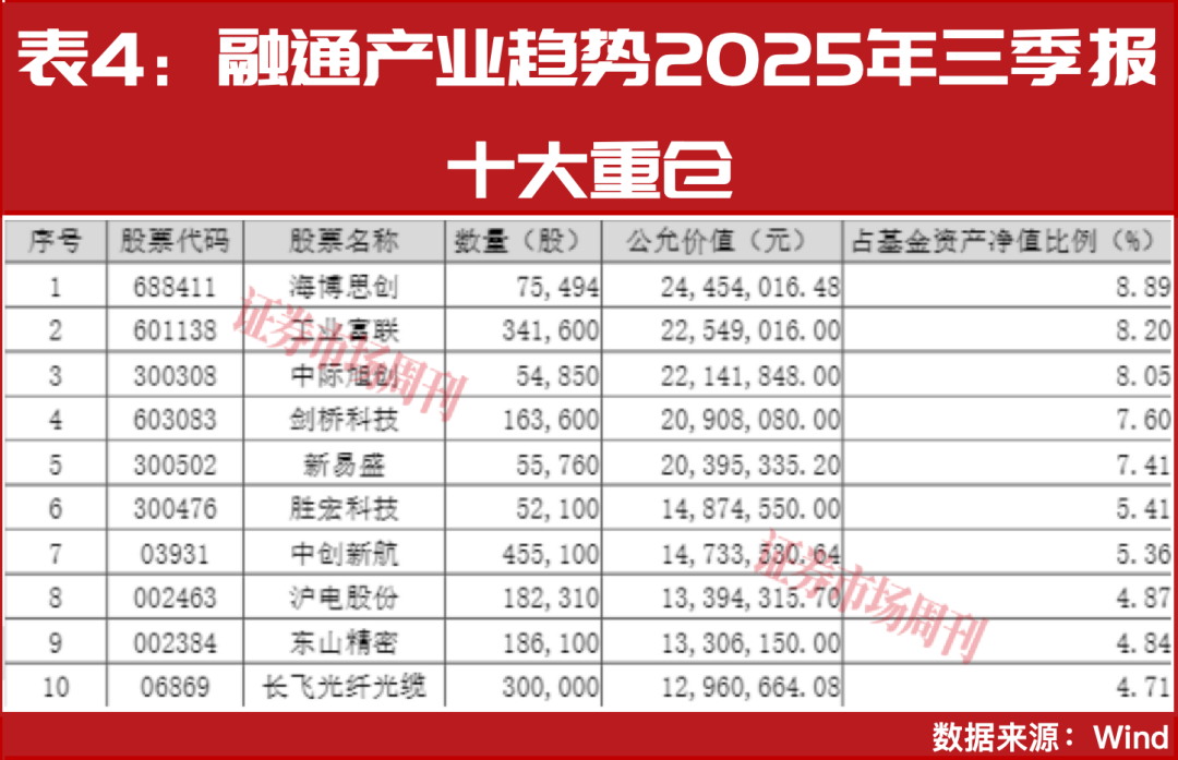 2025年股基状元李进:2026年布局这四大核心赛道