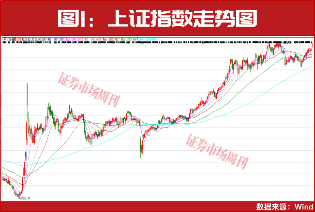 超级行情蓄势待发!A股2026年将迎“全面牛”行情!
