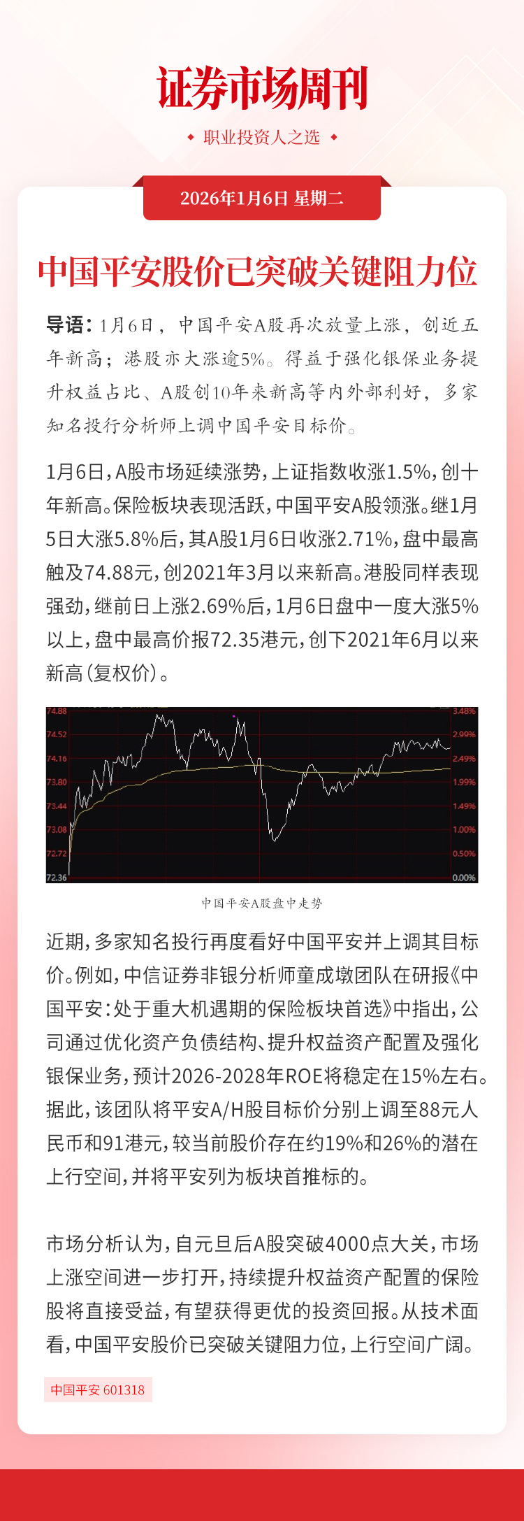 中国平安股价已突破关键阻力位