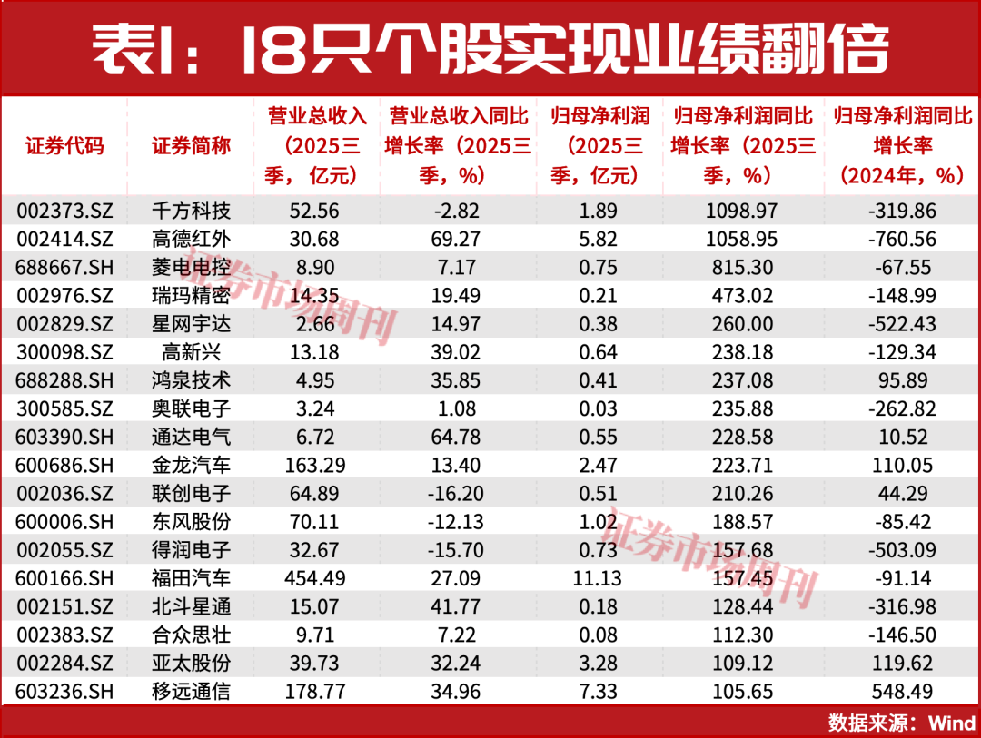 中国L3自动驾驶时代正式开启！首批牌照落地，万亿市场引爆