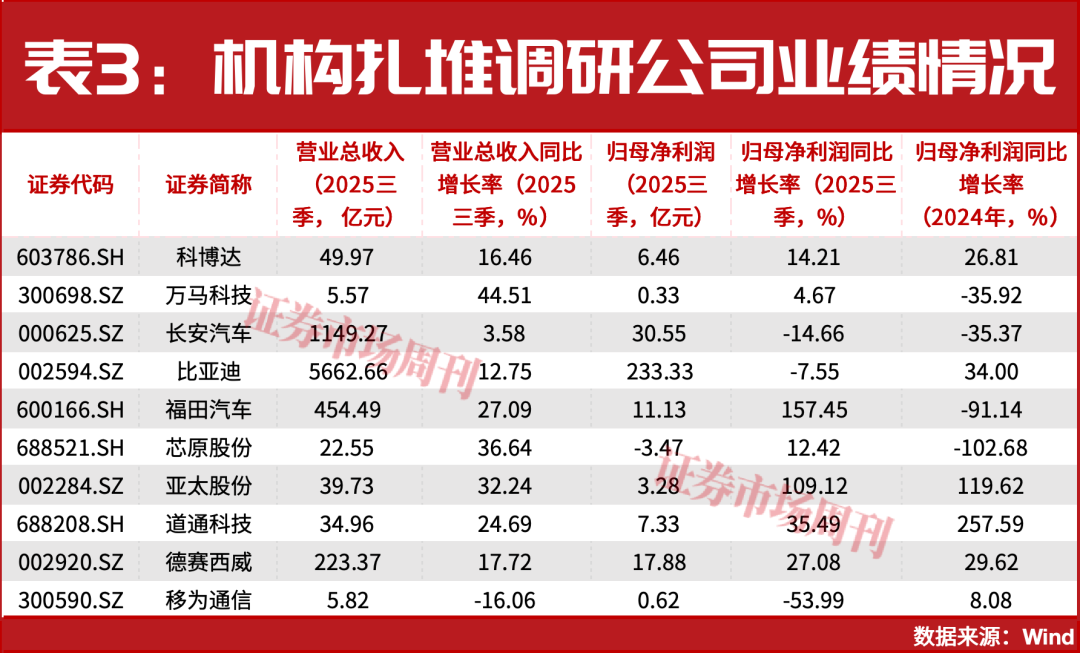 中国L3自动驾驶时代正式开启！首批牌照落地，万亿市场引爆