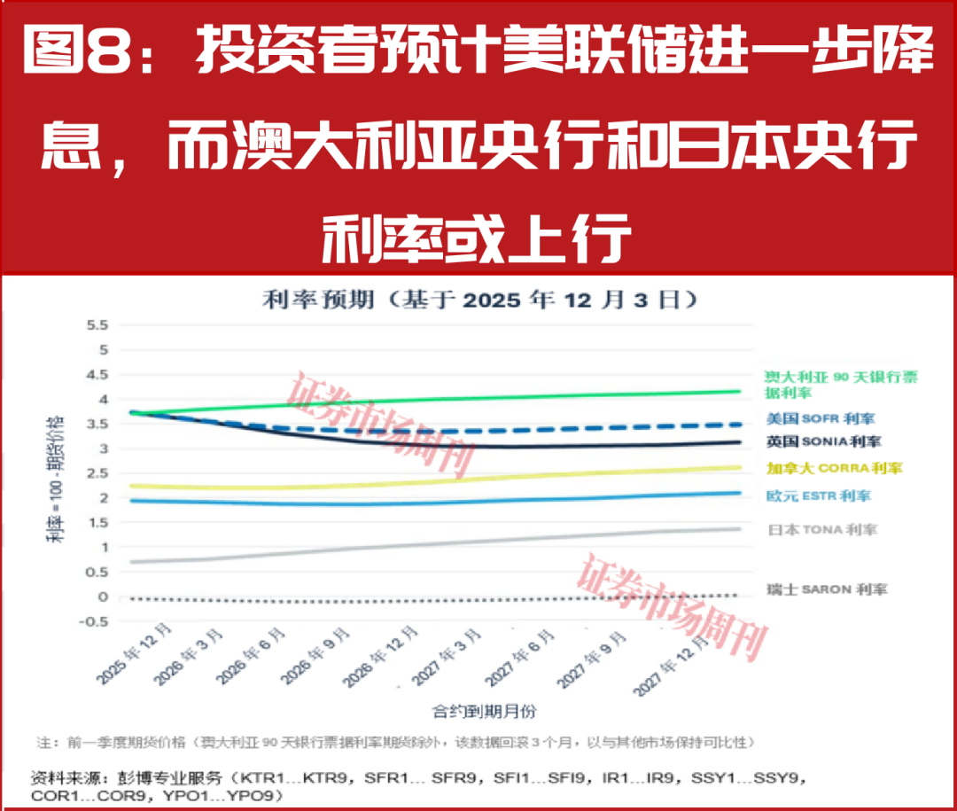 2026年全球主要央行是否需要调整政策方向？
