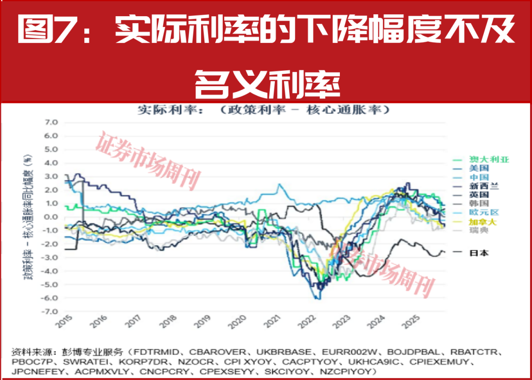 2026年全球主要央行是否需要调整政策方向？