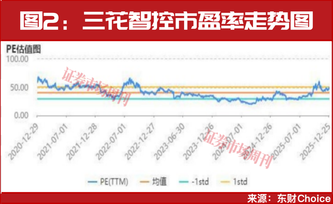 7个涨停!人形机器人量产在即,头部公司坐稳千亿市值
