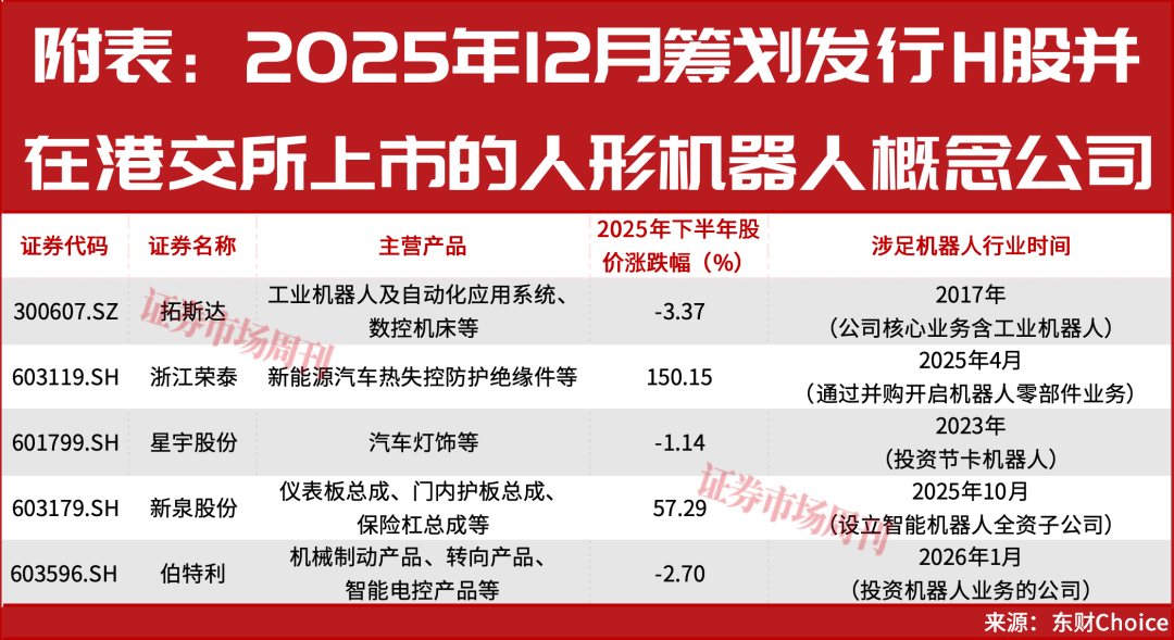 7个涨停!人形机器人量产在即,头部公司坐稳千亿市值