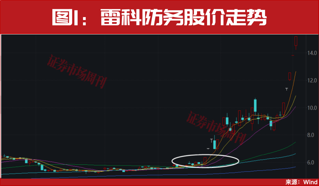 A股,十年一遇的大周期级别行情,真的来了!