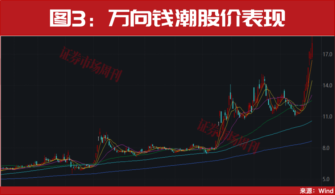 A股,十年一遇的大周期级别行情,真的来了!