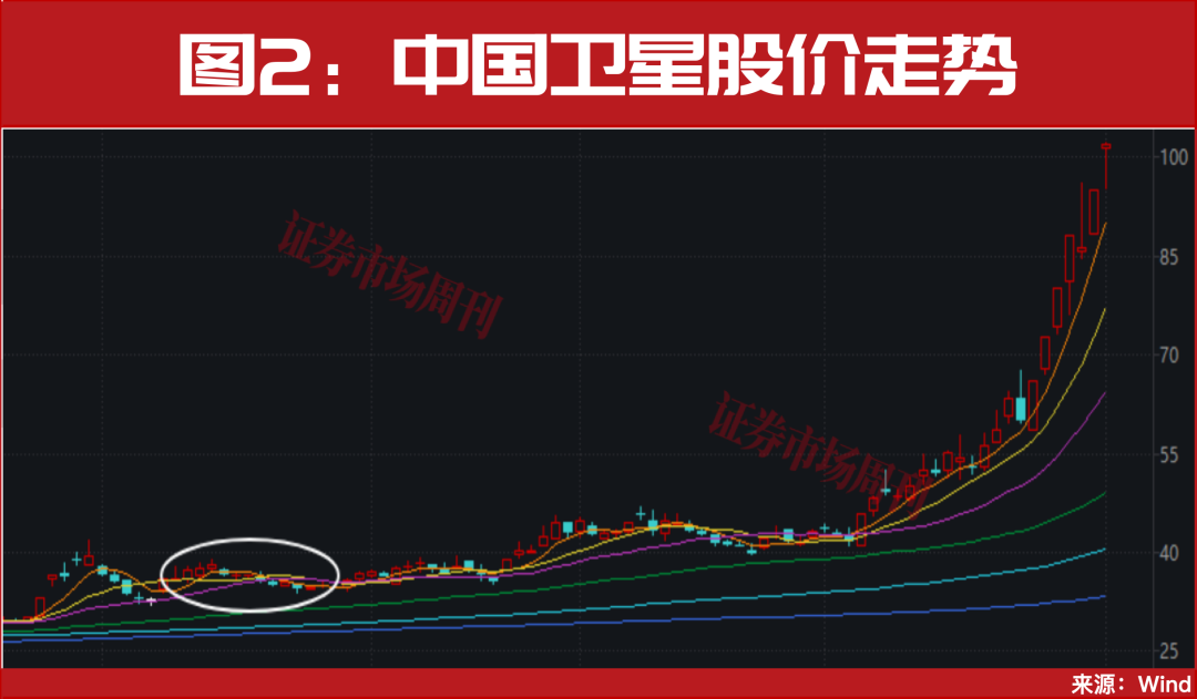 A股,十年一遇的大周期级别行情,真的来了!
