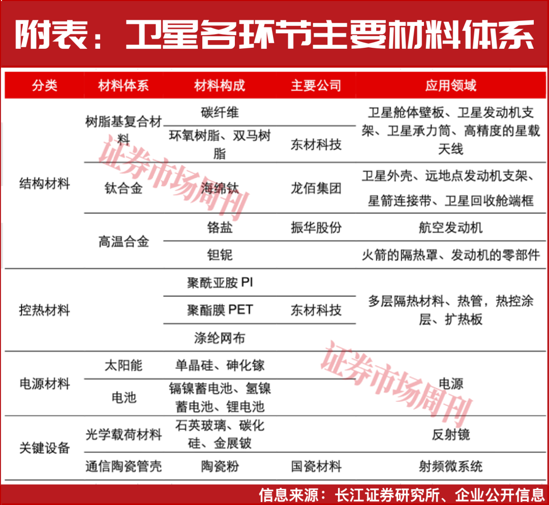 卫星板块启动,月涨幅超20%,这些公司值得关注!