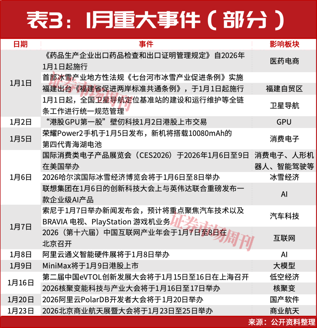 明天,有重磅利好!