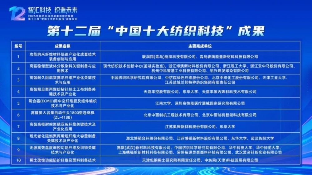 省级制造业单项冠军!东方雨虹旗下天鼎丰聚酯胎基布强势加冕