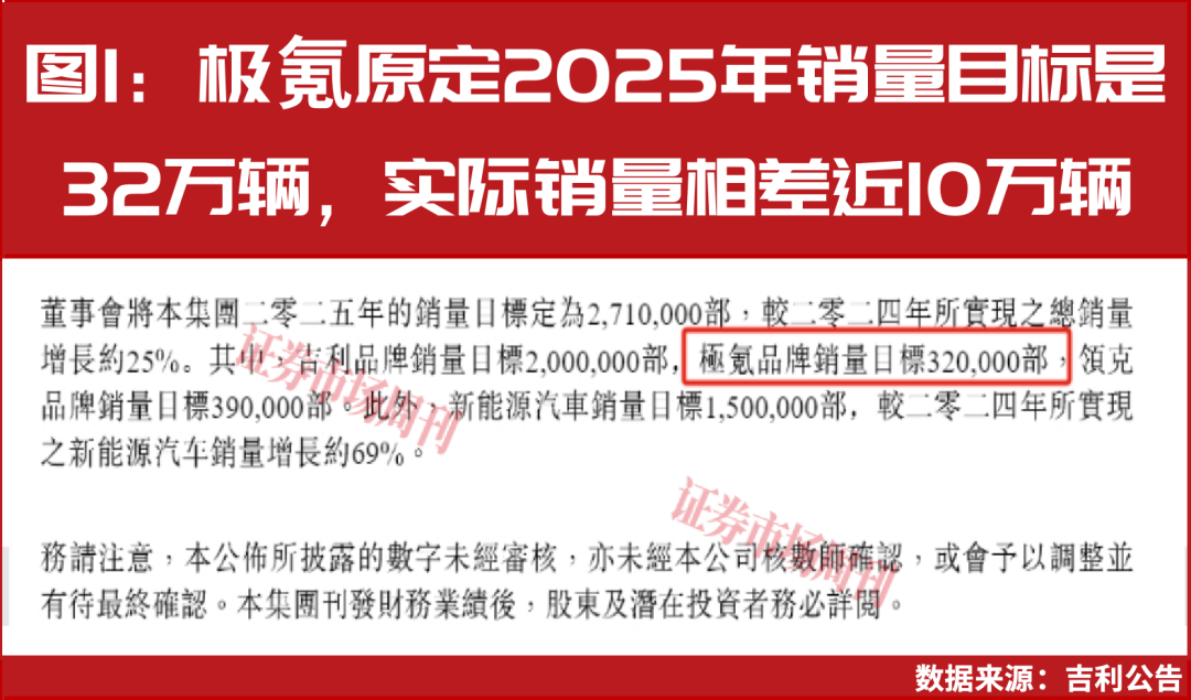 供应商遭索赔，极氪品牌增速承压！一场23亿元电池纠纷的双重冲击