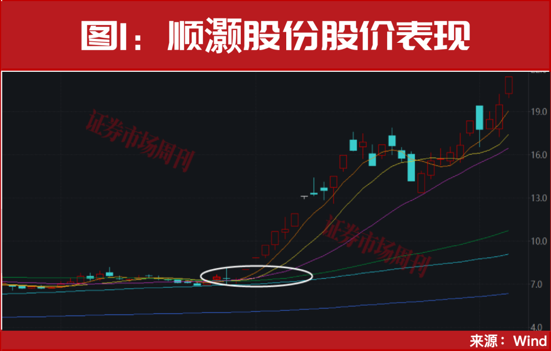 下一只即将翻倍股，名单曝光！