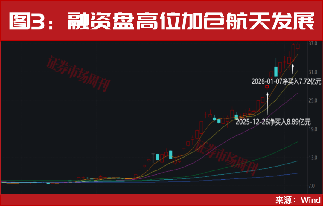 下一只即将翻倍股，名单曝光！