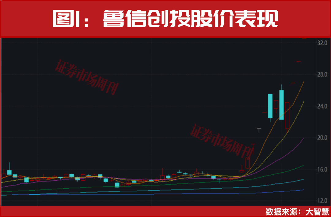 11天9涨停!商业航天更大级别行情启动!下周继续数涨停板?