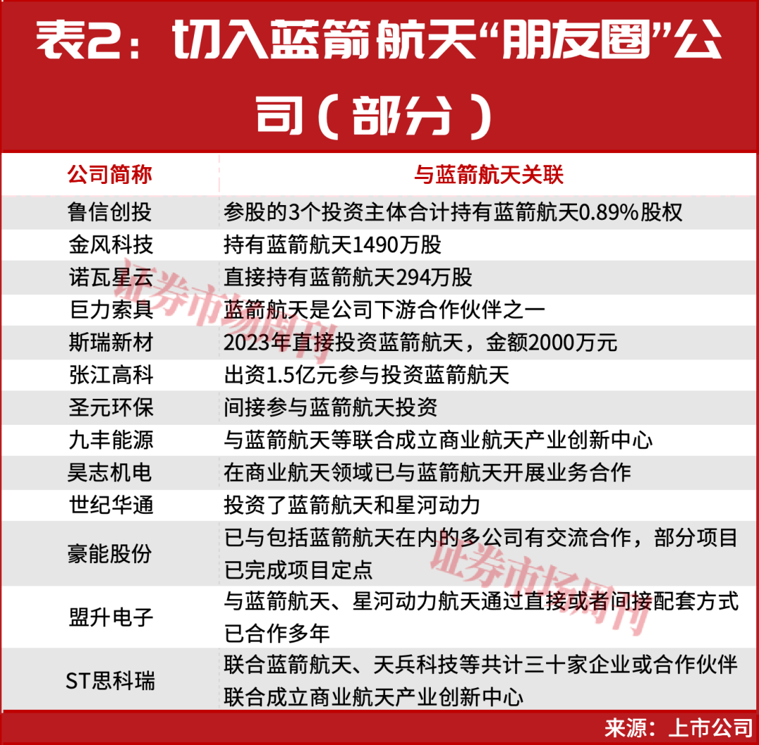 11天9涨停!商业航天更大级别行情启动!下周继续数涨停板?
