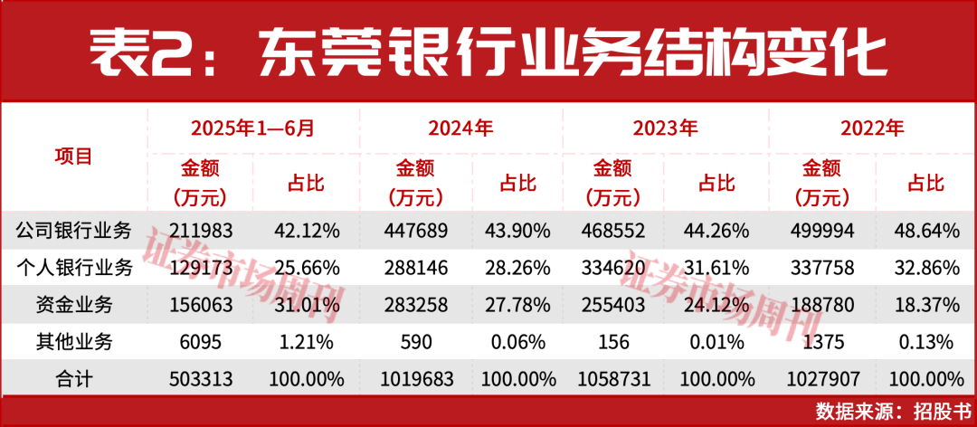东莞银行、南海农商行重启IPO，A股银行4年“空窗期”将破局？