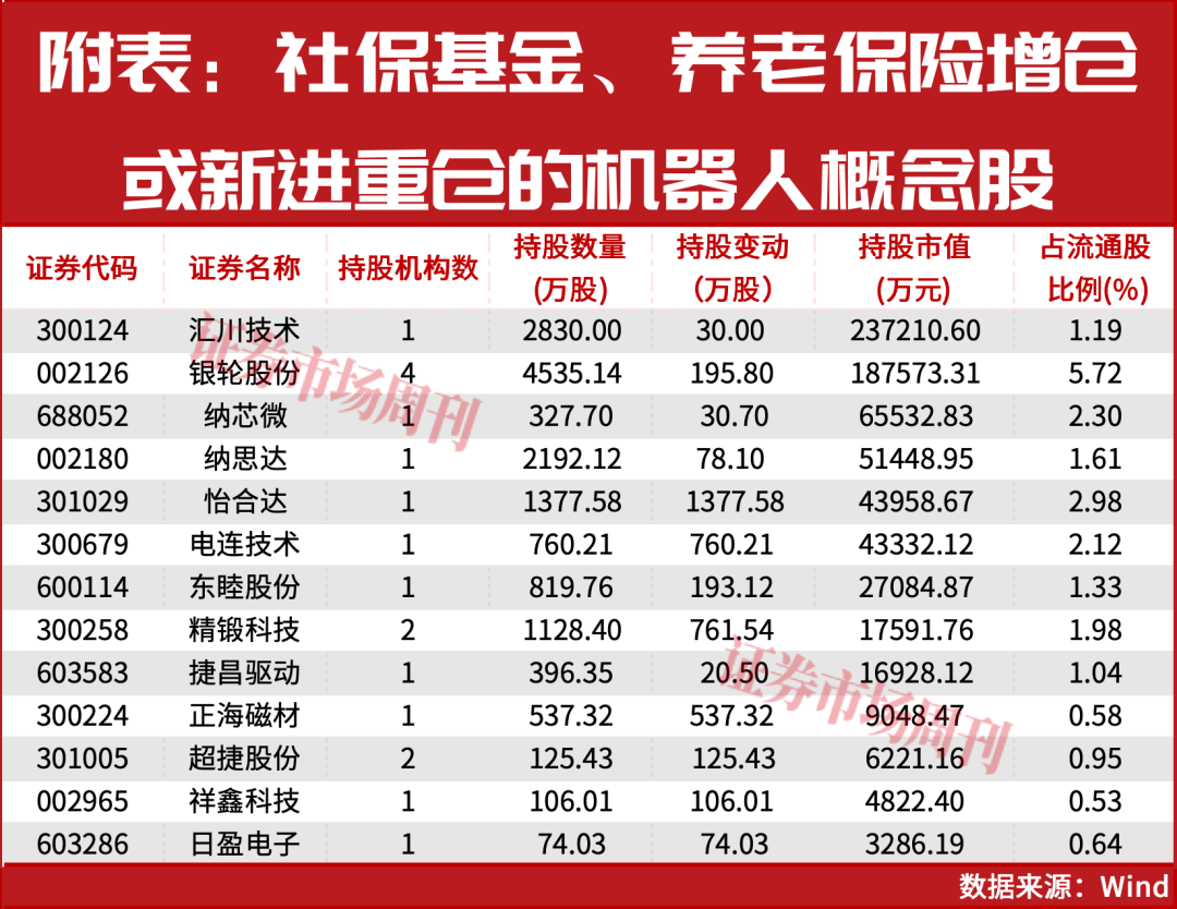 下周有望继续上涨！国家队强势加仓！