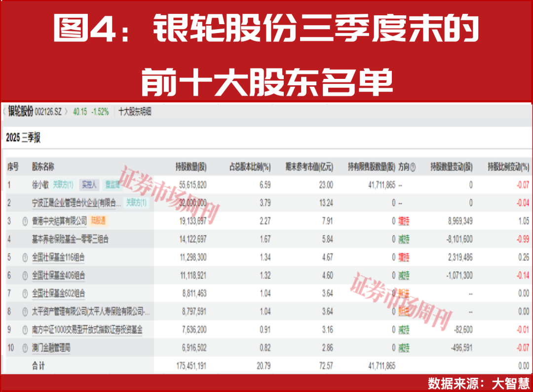 下周有望继续上涨！国家队强势加仓！