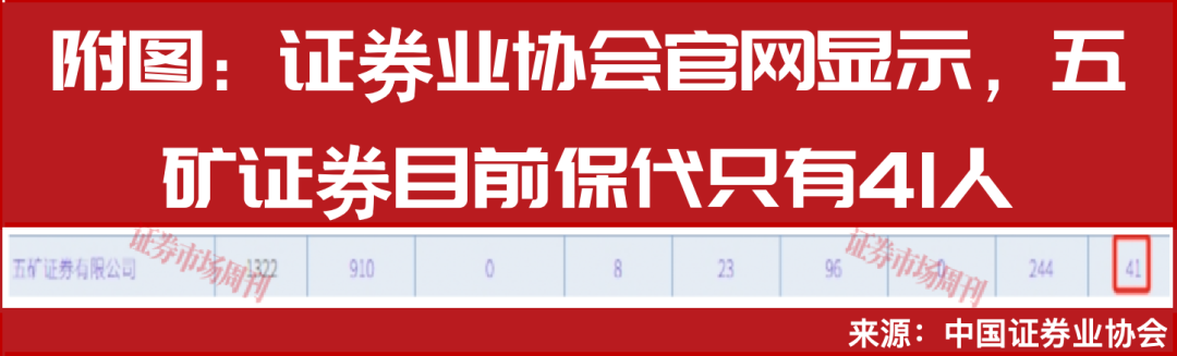 独家 | 五矿资本旗下五矿证券瘦身,保代精简30%