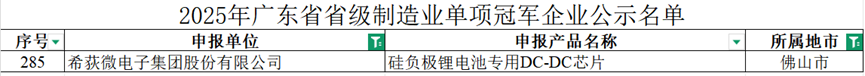 希荻微荣膺2025广东省制造业单项冠军，彰显芯片领域硬实力