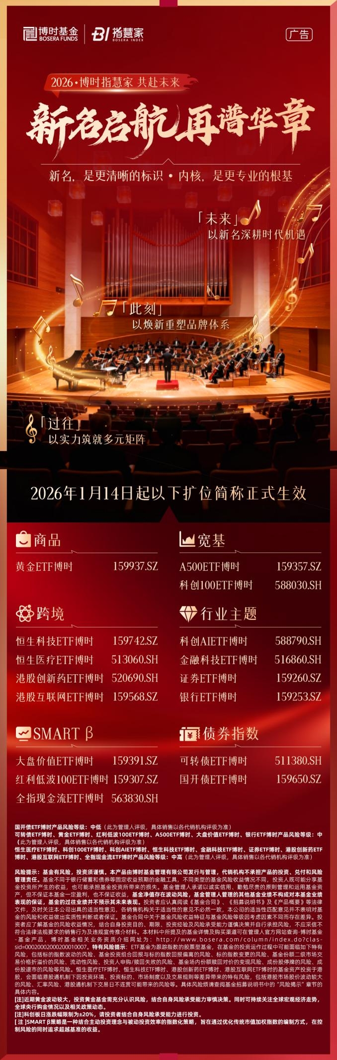 新名启航 再谱华章｜博时基金旗下16只ETF即将更名！