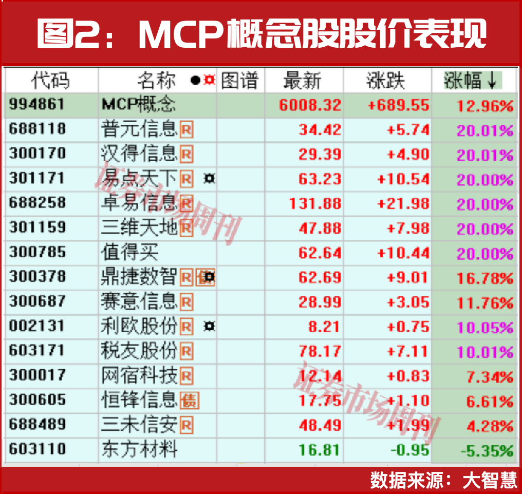 超半数公司涨停!中东资金积极加仓!